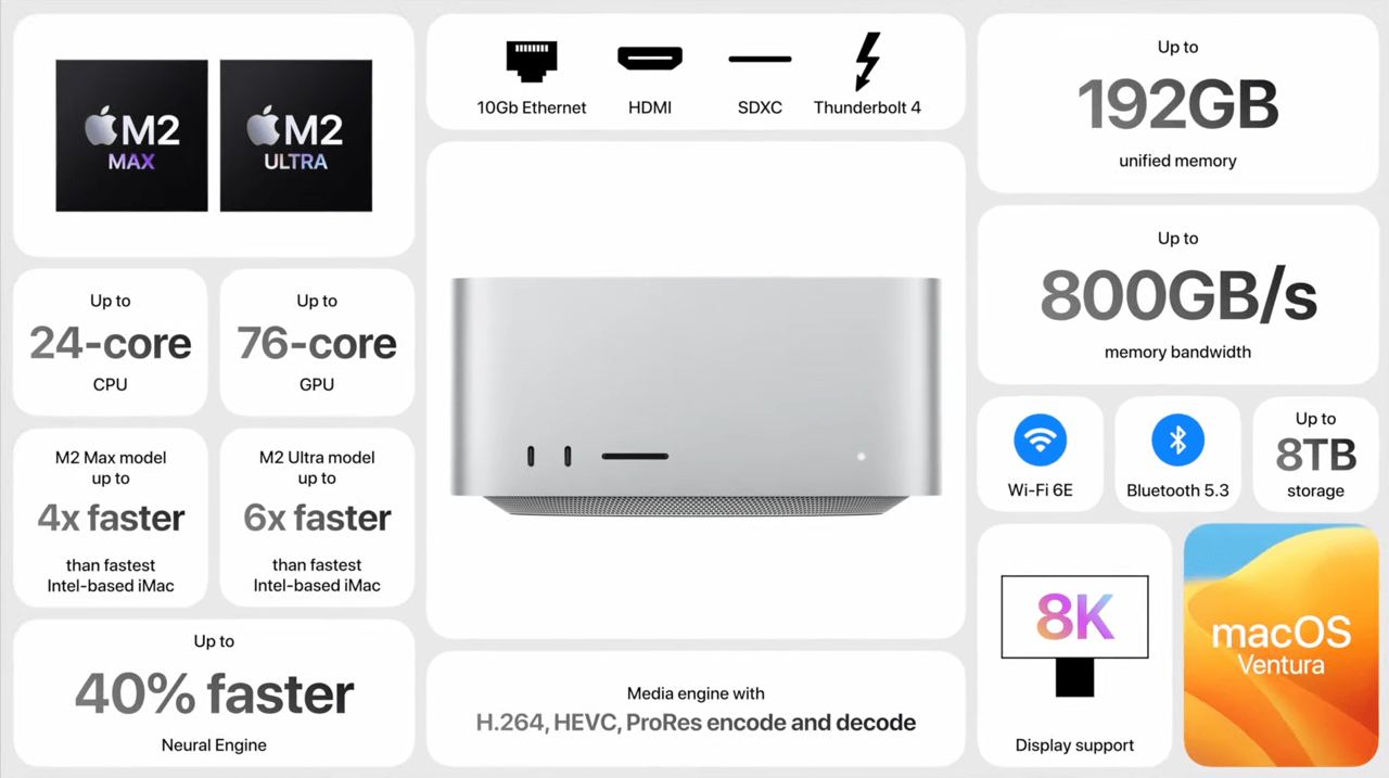 Mac Studio на основе процессора M2 и нового чипа M2 Ultra от $1999.